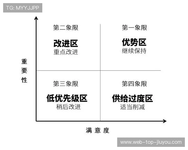 新闻中心全面解读客户满意度调研报告拓展国际化战略格局，怎样写客户满意度分析报告